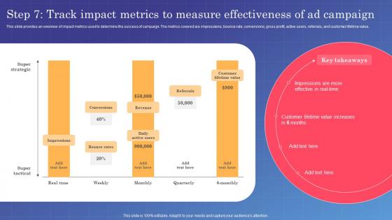 Marketing Campaign Management Step 7 Track Impact Metrics To Measure Effectiveness MKT SS V