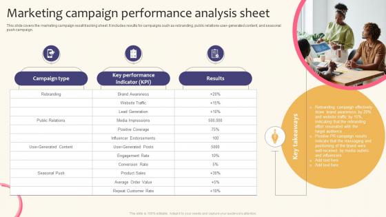 Marketing Campaign Performance Analysis Sheet Creating A Successful Marketing Strategy SS V