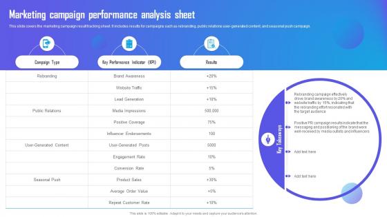 Marketing Campaign Performance Analysis Sheet Marketing Campaign Strategy To Boost