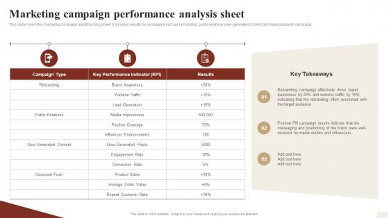Marketing Campaign Performance Analysis Sheet Ways To Optimize Strategy SS V
