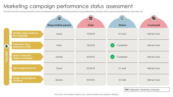 Marketing Campaign Performance Status Assessment