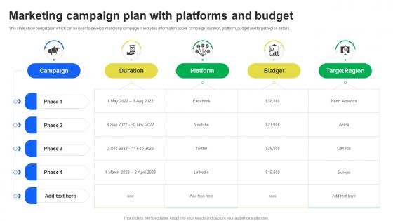 Marketing Campaign Plan With Platforms And Budget