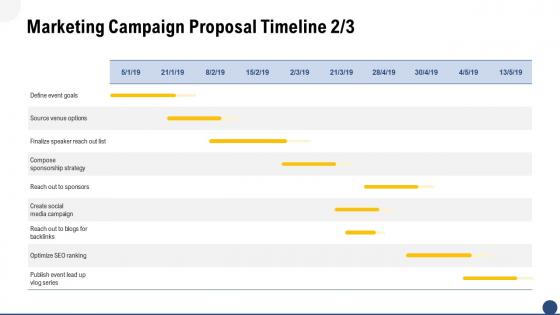 Marketing campaign proposal timeline ppt slides design templates