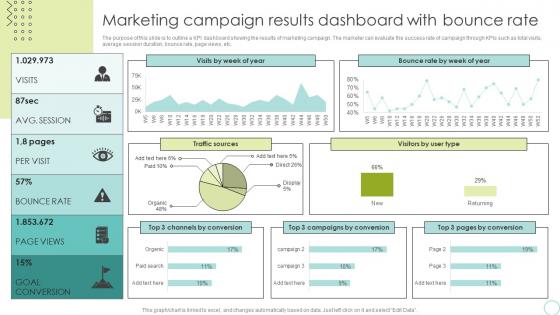 Marketing Campaign Results Dashboard With Bounce Rate