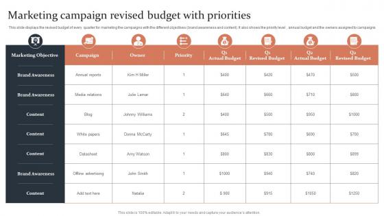Marketing Campaign Revised Budget With Priorities
