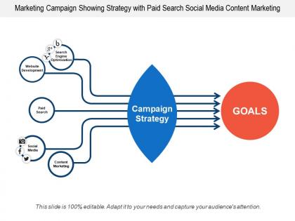 Marketing campaign showing strategy with paid search social media content marketing
