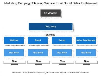 Marketing campaign showing website email social sales enablement