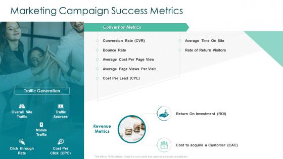Marketing campaign success metrics creating marketing strategy for your organization