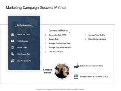 Marketing campaign success metrics ppt powerpoint presentation inspiration graphics example