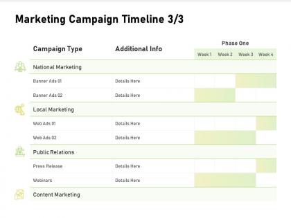 Marketing campaign timeline local marketing ppt powerpoint presentation templates