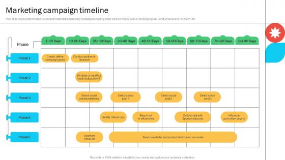 Marketing Campaign Timeline Storyboard SS