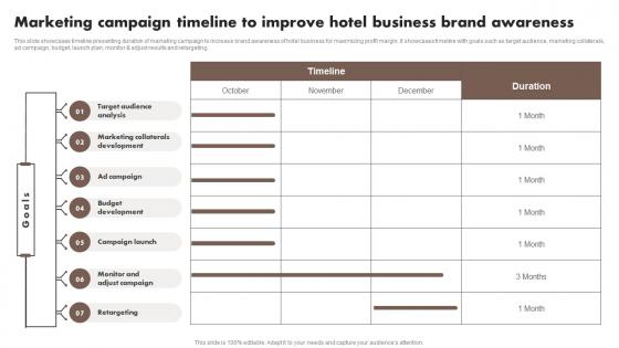 Marketing Campaign Timeline To Improve Hotel Business Content Marketing Tools To Attract Engage MKT SS V