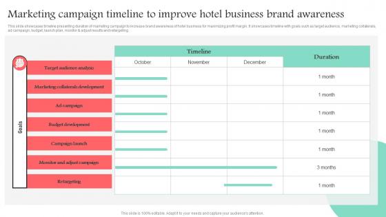 Marketing Campaign Timeline To Improve Hotel Business Promotional Media Used For Marketing MKT SS V