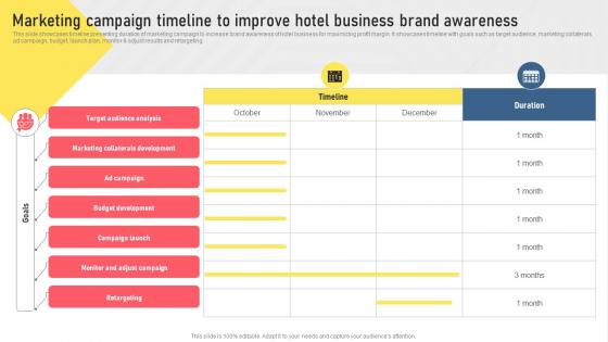Marketing Campaign Timeline To Improve Hotel Business Types Of Digital Media For Marketing MKT SS V