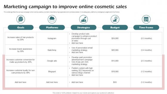Marketing Campaign To Improve Online Cosmetic Sales
