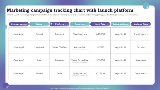 Marketing Campaign Tracking Chart With Launch Platform Marketing Campaign Performance