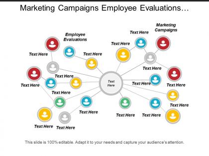 Marketing campaigns employee evaluations increase revenue finance management