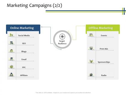 Marketing campaigns marketing crm process ppt powerpoint presentation styles visual aids