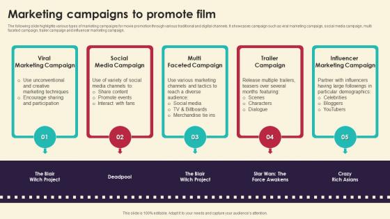 Marketing Campaigns To Promote Film Marketing Strategies For Film Productio Strategy SS V