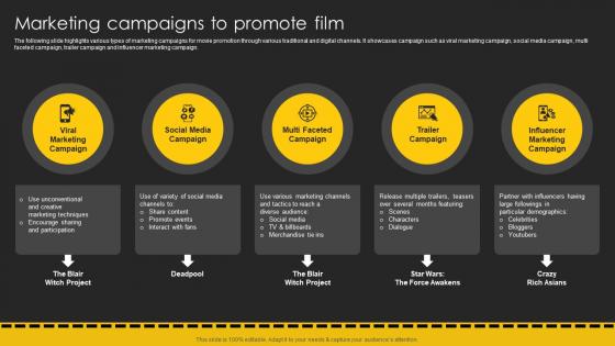 Marketing Campaigns To Promote Film Movie Marketing Plan To Create Awareness Strategy SS V