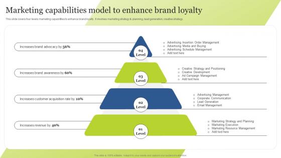 Marketing Capabilities Model To Enhance Brand Loyalty Guide For Integrating Technology Strategy SS V