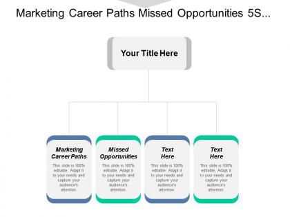 Marketing career paths missed opportunities 5s office environment cpb