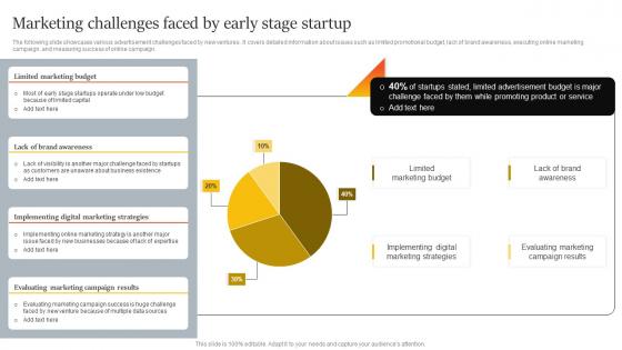Marketing Challenges Faced By Early Stage Startup Innovative Marketing Strategies For Tech Strategy SS V