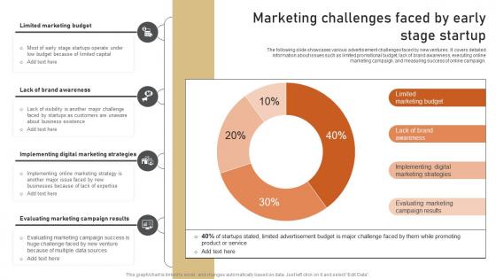 Marketing Challenges Faced By Early Stage Startup Low Budget Marketing Techniques Strategy SS V