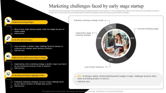 Marketing Challenges Faced By Early Stage Startup Startup Marketing Strategies To Increase Strategy SS V