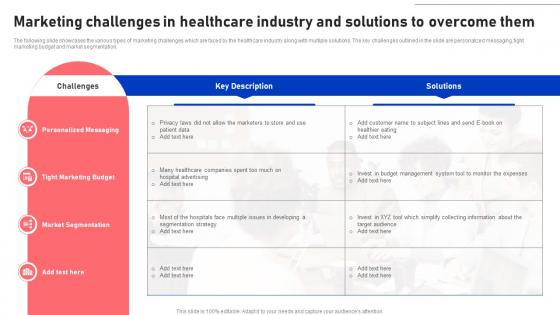 Marketing Challenges In Healthcare Industry And Solutions To Overcome Them Functional Areas Of Medical