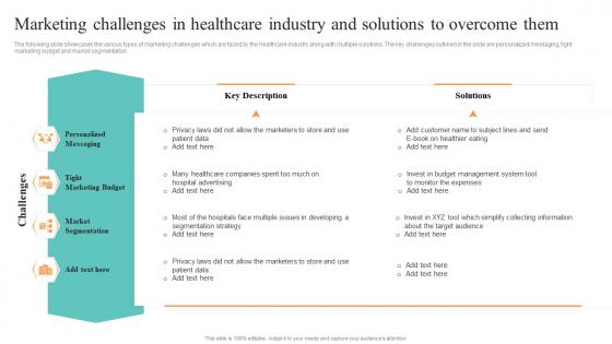 Marketing Challenges In Healthcare Industry Healthcare Administration Overview Trend Statistics Areas