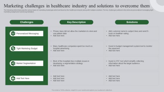 Marketing Challenges In Healthcare Industry Ultimate Guide To Healthcare Administration