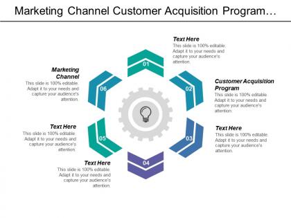 Marketing channel customer acquisition program sales improvement sales marketing efficiency cpb