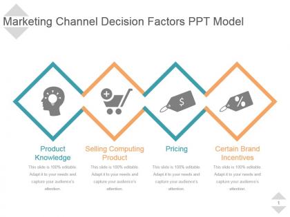 Marketing channel decision factors ppt model