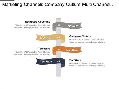 Marketing channels company culture multi channel inventory management