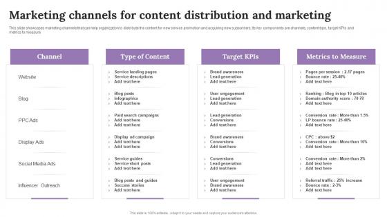 Marketing Channels For Content Distribution And Marketing Ppt Slides Background Images