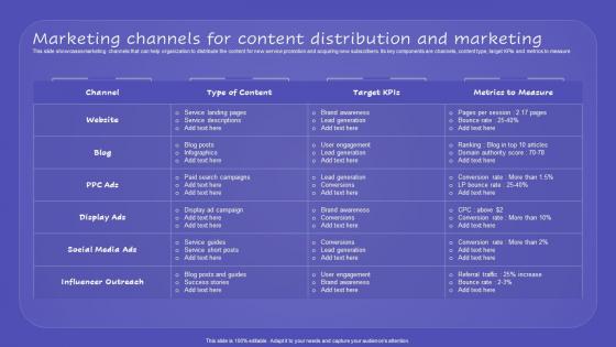 Marketing Channels For Content Distribution And Marketing Promoting New Service Through