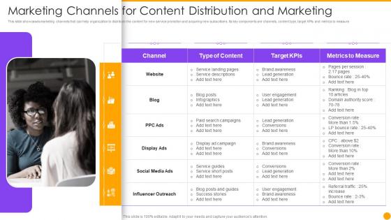 Marketing Channels For Content Managing New Service Launch Marketing Process