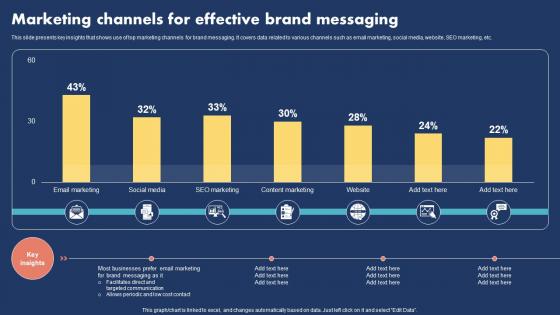 Marketing Channels For Effective Brand Messaging