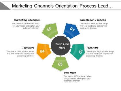 Marketing channels orientation process lead generation revenue model cpb