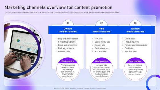 Marketing Channels Overview For Content Promotion Content Distribution Marketing Plan