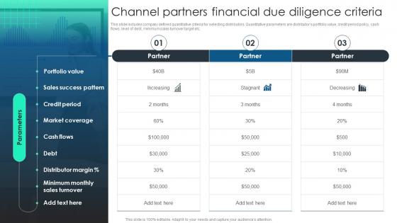 Marketing Channels To Boost Channel Partners Financial Due Diligence Criteria