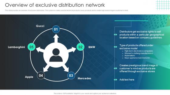 Marketing Channels To Boost Company Sales Overview Of Exclusive Distribution Network