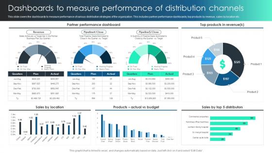 Marketing Channels To Boost Dashboards To Measure Performance Of Distribution Channels