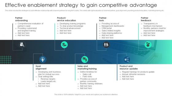 Marketing Channels To Boost Effective Enablement Strategy To Gain Competitive Advantage