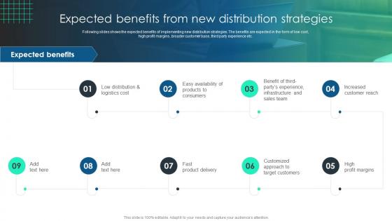 Marketing Channels To Boost Expected Benefits From New Distribution Strategies