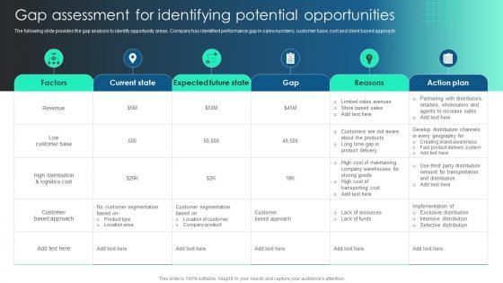 Marketing Channels To Boost Gap Assessment For Identifying Potential Opportunities