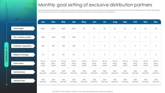 Marketing Channels To Boost Monthly Goal Setting Of Exclusive Distribution Partners