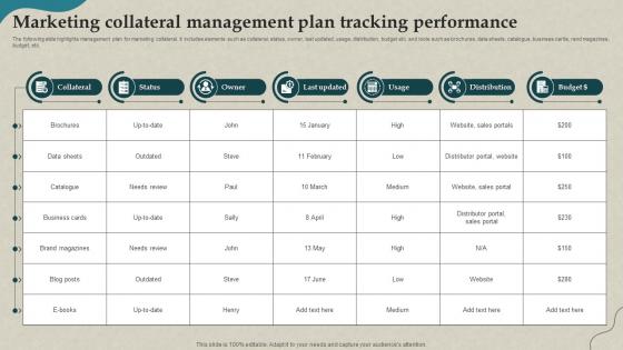 Marketing Collateral Management Plan Tracking Performance