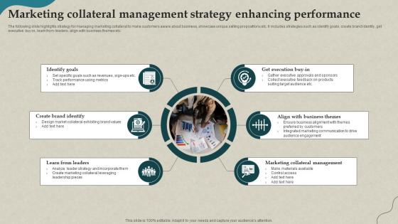 Marketing Collateral Management Strategy Enhancing Performance